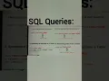 SQL Queries for Beginners