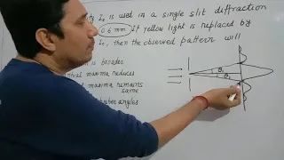 1-Problem Solution of Interference and Diffraction-IITJAM