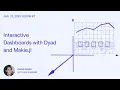 Interactive Dashboards with Dyad and Makie jl