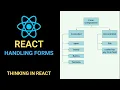 React Tutorial Handling Forms in React Controlled UnControlled Components