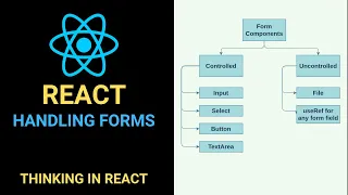 React Tutorial Handling Forms in React Controlled UnControlled Components