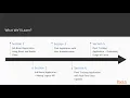 Grap L Projects The Course Overview packtpub com