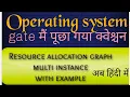 multi instance resource allocation graph
