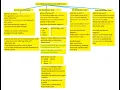 AWS Redshift cluster Data Distribution Styles Even Key All Auto Distribution styles in Redshift