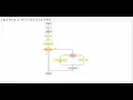 Flowgorithm Fibonacci Sequence