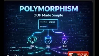 Polymorphism Explained in 10 Minutes OOP Made Simple