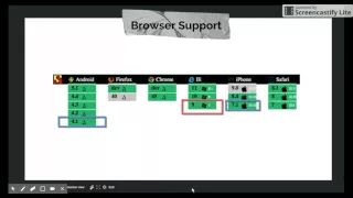 Angular 2 Ground Up - Part 1