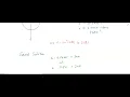 Trig Equation Examples with Decimals