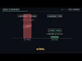 Learn Go by Building Redis Goroutines channels the reason Go exists