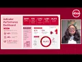 Download Lagu Balai Kota Keberlanjutan yang dipimpin ARO: Yayasan Absa dan Mastercard memberdayakan UKM Ghana.
