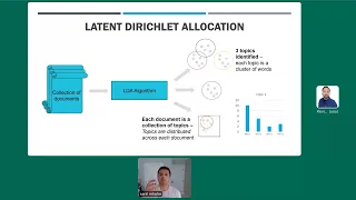 Topic Modeling Made Easy by Sanil Mhatre
