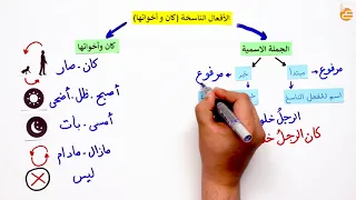 مراجعات عين الأفعال الناسخة 