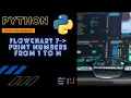 PYTHON Flowchart 7 Print numbers from 1 to N