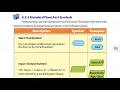 Flowchart Symbols Class 8 Computer Unit 4 Problem solving techniques Flowchart in Computer