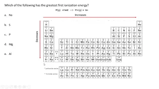 GCI Periodic trends Practice Problems