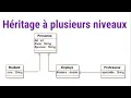 Heritage En JAVA Exercice Class Personne