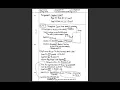 STEM Homework Template