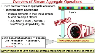Understanding Java Streams Aggregate Operations