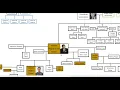 Nelson Piquet family tree