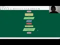 Flowchart Programming Problems and solution using Flowgorithm Tagalog