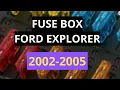 FUSE BOX and DIAGRAM Ford Explorer