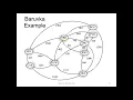 MST Part 4 Baruvka s Algorithm