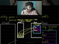 Why string class is immutable in java Tamil Code thanish