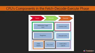 01 The Parallel Computing Memory Architecture