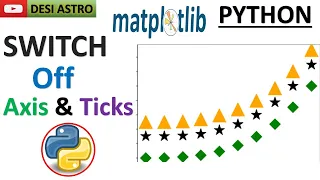 Matplotlib Tutorial Switching Off Axes and Ticks Python Python for Data Science Visualization