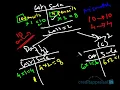 2-4 Matching principle