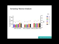 Make characterize and optimize LNPs with Nunchuck Stunner