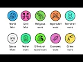 Download Lagu Every Type of War Explained in 10 Minutes