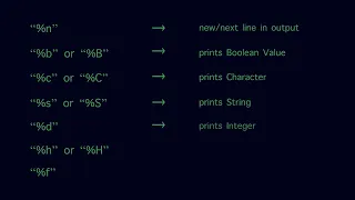 Master Java printf in 3 minutes