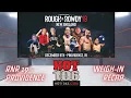 Rough N Rowdy 19 Weigh-In Recap Grace O Malley Bobby Laing PacMan Jones Frank The Tank More