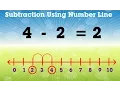Learn Subtraction Using Number Line Mathematics Book B Periwinkle