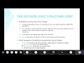 The Decision Logic Structure 20210428 050935 Meeting Recording
