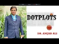 Dotplots
