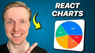 React Charts with Recharts Is It the Ultimate Tool for Data-Driven Apps