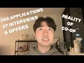 The Reality of Northeastern s Co op Process My Experiences Applying and Searching for Work