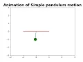 Simple Pendulum motion simulation using Python programming