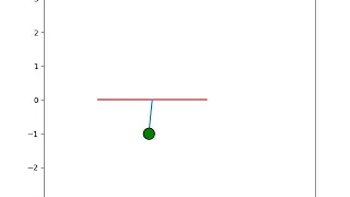 Simple Pendulum motion simulation using Python programming