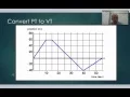 Physics 2 4 - Converting Position and Velocity Time Graphs