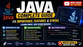 JAVA SYNTAX FOR BEGINNERS Learn Every Part of Java Code