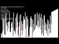 Pancake Sorting - Bar Graph