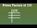 Prime Factors of 210 - Prime Factorization