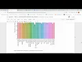 Task 2 Unemployment Analysis using Python