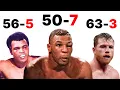 How Every Famous Boxer Got Beat