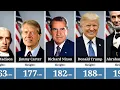 U S Presidents Height Comparison Shortest to Tallest
