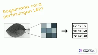 Tutorial Perhitungan Local Binary Pattern LBP