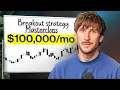 The Breakout Strategy I m Using in 2026 Step-By-Step